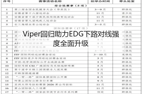 Viper回归助力EDG下路对线强度全面升级